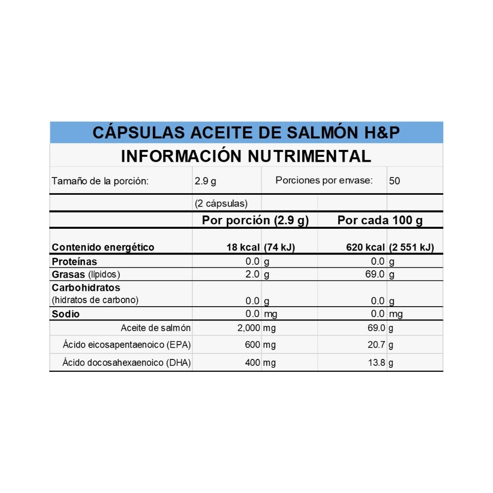 HPOmega 3