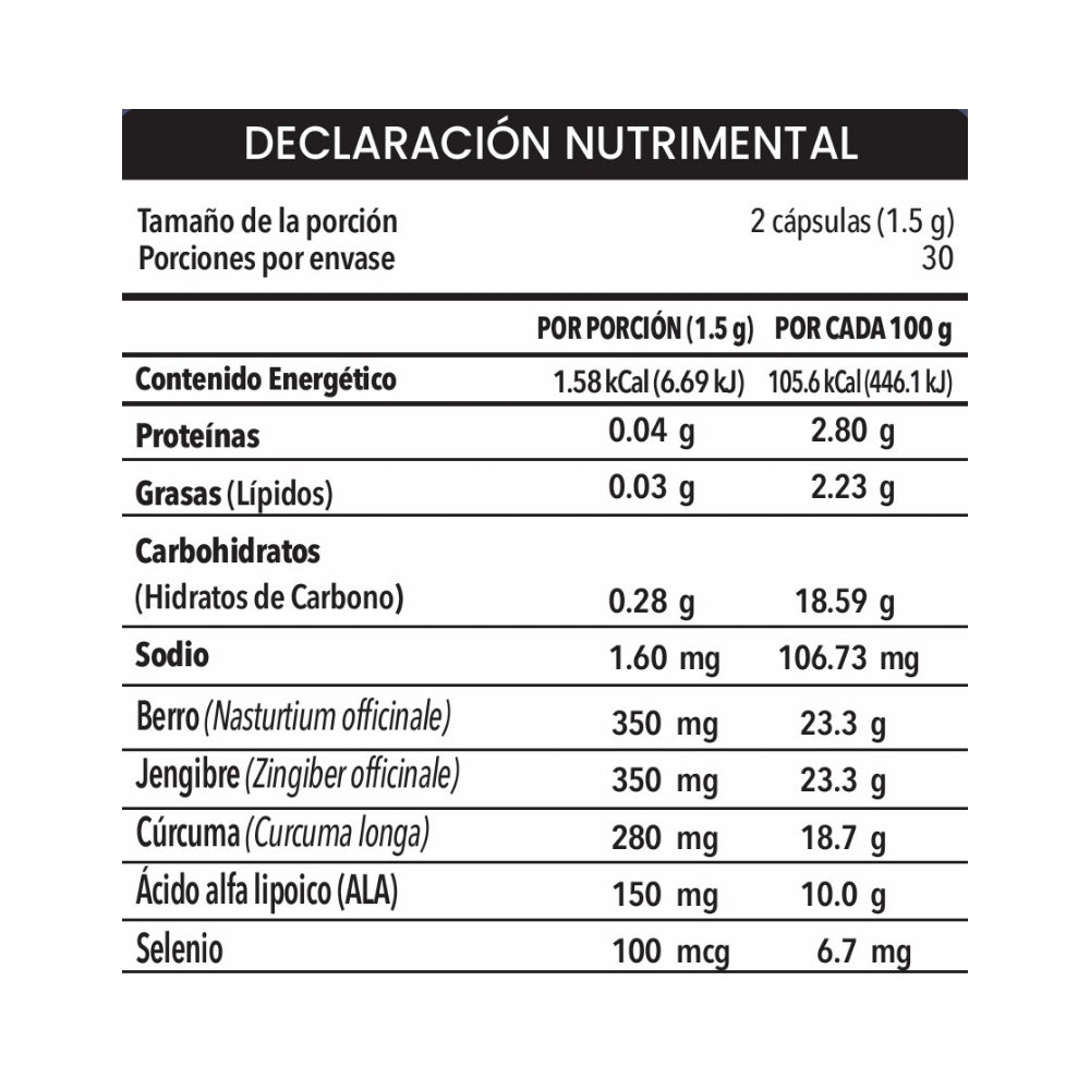 Cúrcuma