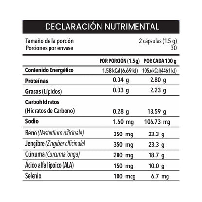 Cúrcuma
