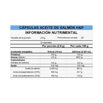 HPOmega 3