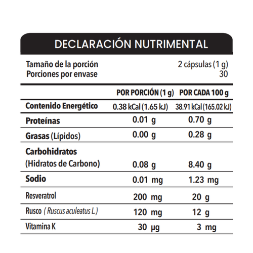 Resveratrol